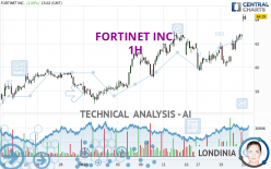 FORTINET INC. - 1H