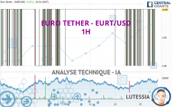 EURO TETHER - EURT/USD - 1H