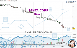 RENTA CORP. - Journalier