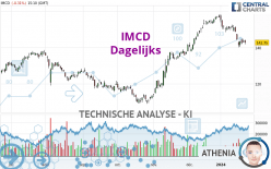 IMCD - Dagelijks