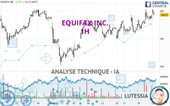 EQUIFAX INC. - 1 Std.