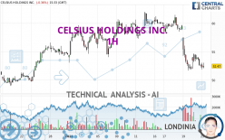 CELSIUS HOLDINGS INC. - 1 uur