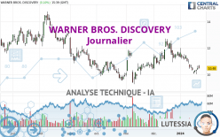 WARNER BROS. DISCOVERY - Journalier