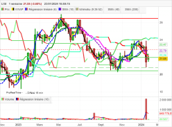 LISI - Semanal