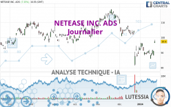 NETEASE INC. ADS - Journalier
