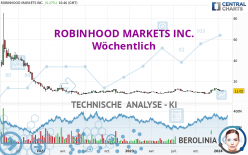 ROBINHOOD MARKETS INC. - Wöchentlich