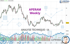 APERAM - Weekly