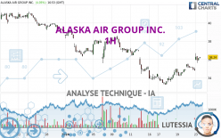 ALASKA AIR GROUP INC. - 1H