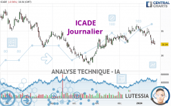 ICADE - Giornaliero