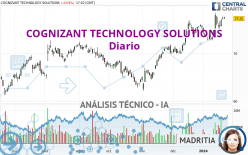 COGNIZANT TECHNOLOGY SOLUTIONS - Diario