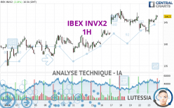 IBEX INVX2 - 1H
