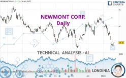 NEWMONT CORP. - Daily