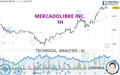 MERCADOLIBRE INC. - 1 uur