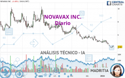 NOVAVAX INC. - Journalier