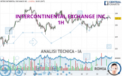 INTERCONTINENTAL EXCHANGE INC. - 1H