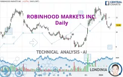 ROBINHOOD MARKETS INC. - Dagelijks