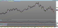 CNH INDUSTRIAL - Journalier