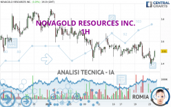 NOVAGOLD RESOURCES INC. - 1H