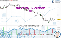 SBA COMMUNICATIONS - 1H