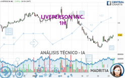 LIVEPERSON INC. - 1H