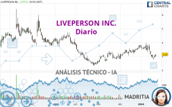 LIVEPERSON INC. - Daily