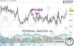 JPY/SEK - 1 uur