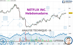 NETFLIX INC. - Semanal