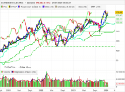 SCHNEIDER ELECTRIC - Wöchentlich