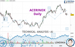 ACERINOX - Dagelijks