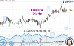 CORREA - Dagelijks