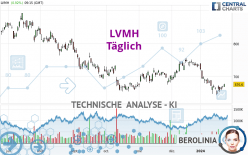 LVMH - Journalier