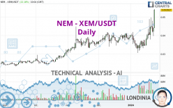 NEM - XEM/USDT - Daily