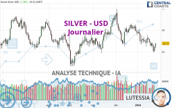 SILVER - USD - Dagelijks