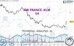 AIR FRANCE -KLM - 1 uur