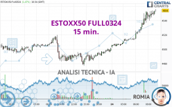 ESTOXX50 FULL0624 - 15 min.
