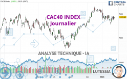 CAC40 INDEX - Journalier