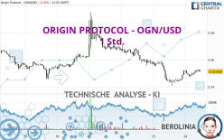 ORIGIN PROTOCOL - OGN/USD - 1 Std.