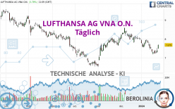 LUFTHANSA AG VNA O.N. - Dagelijks