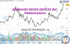 ADVANCED MICRO DEVICES INC. - Hebdomadaire