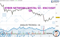 KYBER NETWORK CRYSTAL V2 - KNC/USDT - 1H