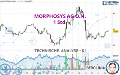 MORPHOSYS AG O.N. - 1 Std.