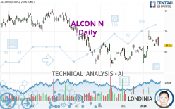 ALCON N - Daily