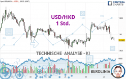 USD/HKD - 1 Std.