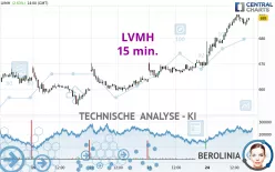 LVMH - 15 min.