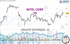 INTEL CORP. - 1H