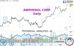 AMPHENOL CORP. - Daily