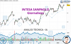 INTESA SANPAOLO - Täglich