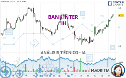 BANKINTER - 1H