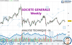 SOCIETE GENERALE - Weekly