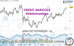 CREDIT AGRICOLE - Semanal